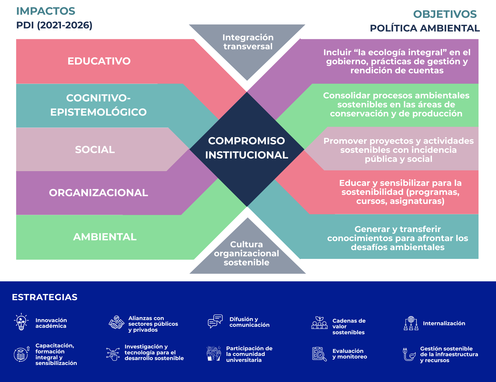 Capacitación, formación integral y sensibilización (1).png